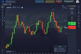 Maximize Your Trading Potential with Pocket Option BR