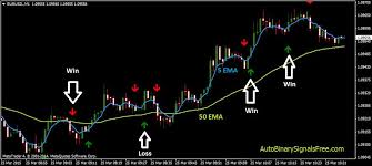 Best Strategy Binary Options Maximizing Your Trading Success
